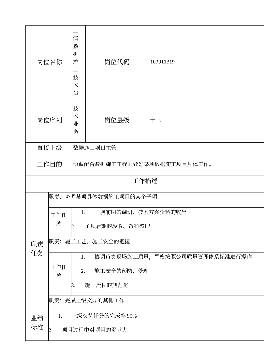 103011319 二级数据施工技术员.doc_第1页