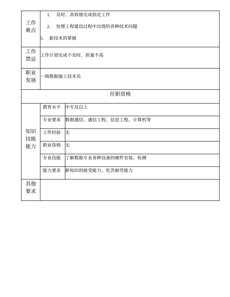 103011319 二级数据施工技术员.doc_第2页