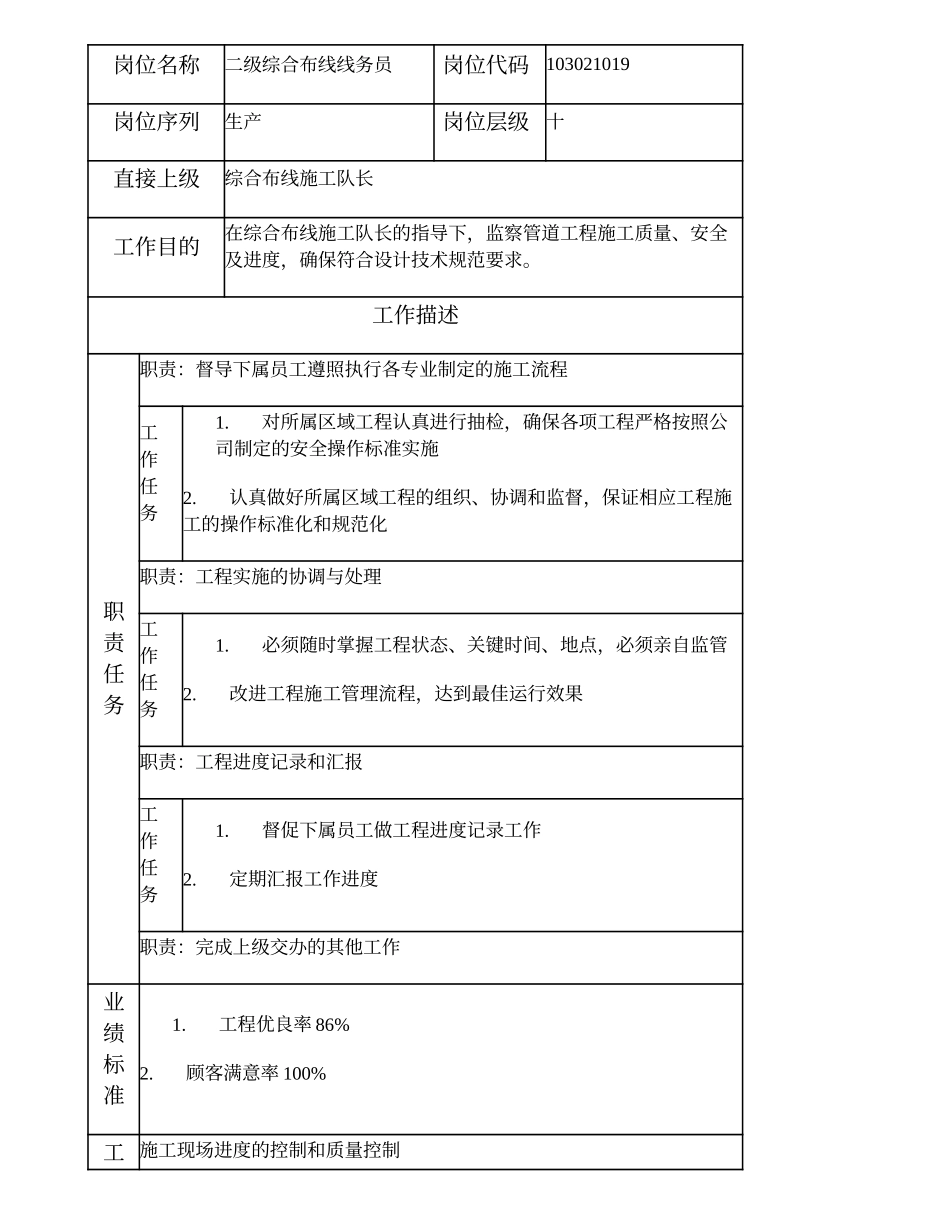 103021019 二级综合布线线务员.doc_第1页