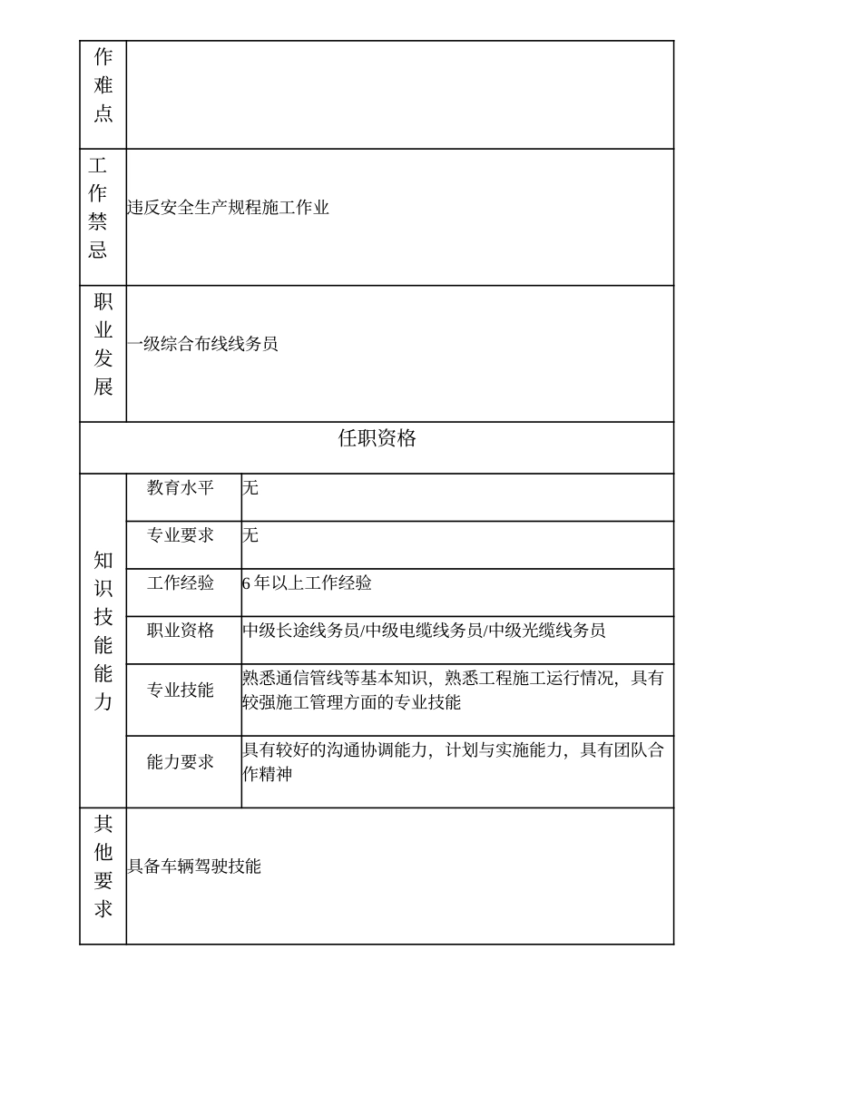 103021019 二级综合布线线务员.doc_第2页