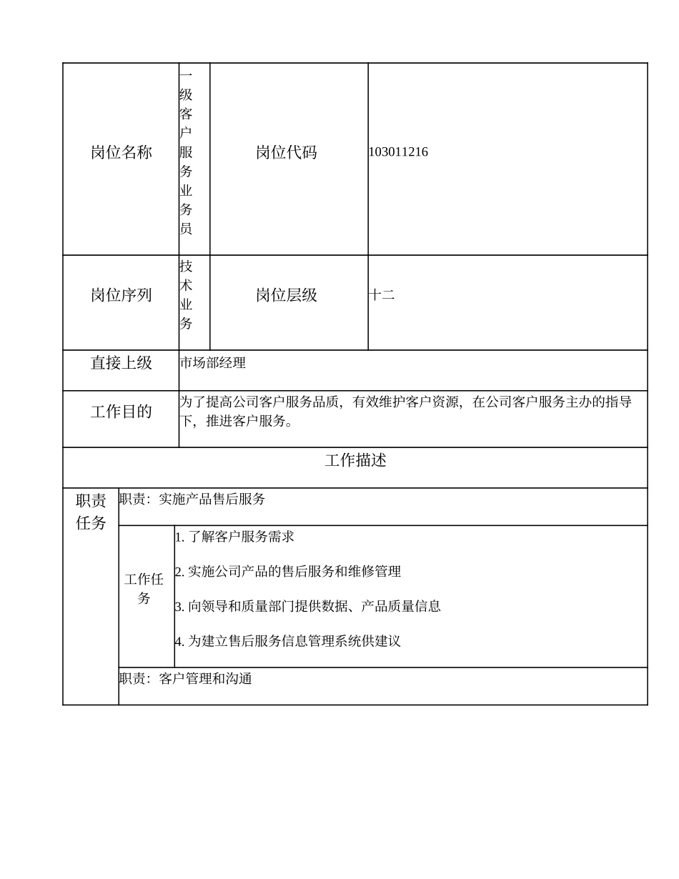 103011216 一级客户服务业务员.doc_第1页