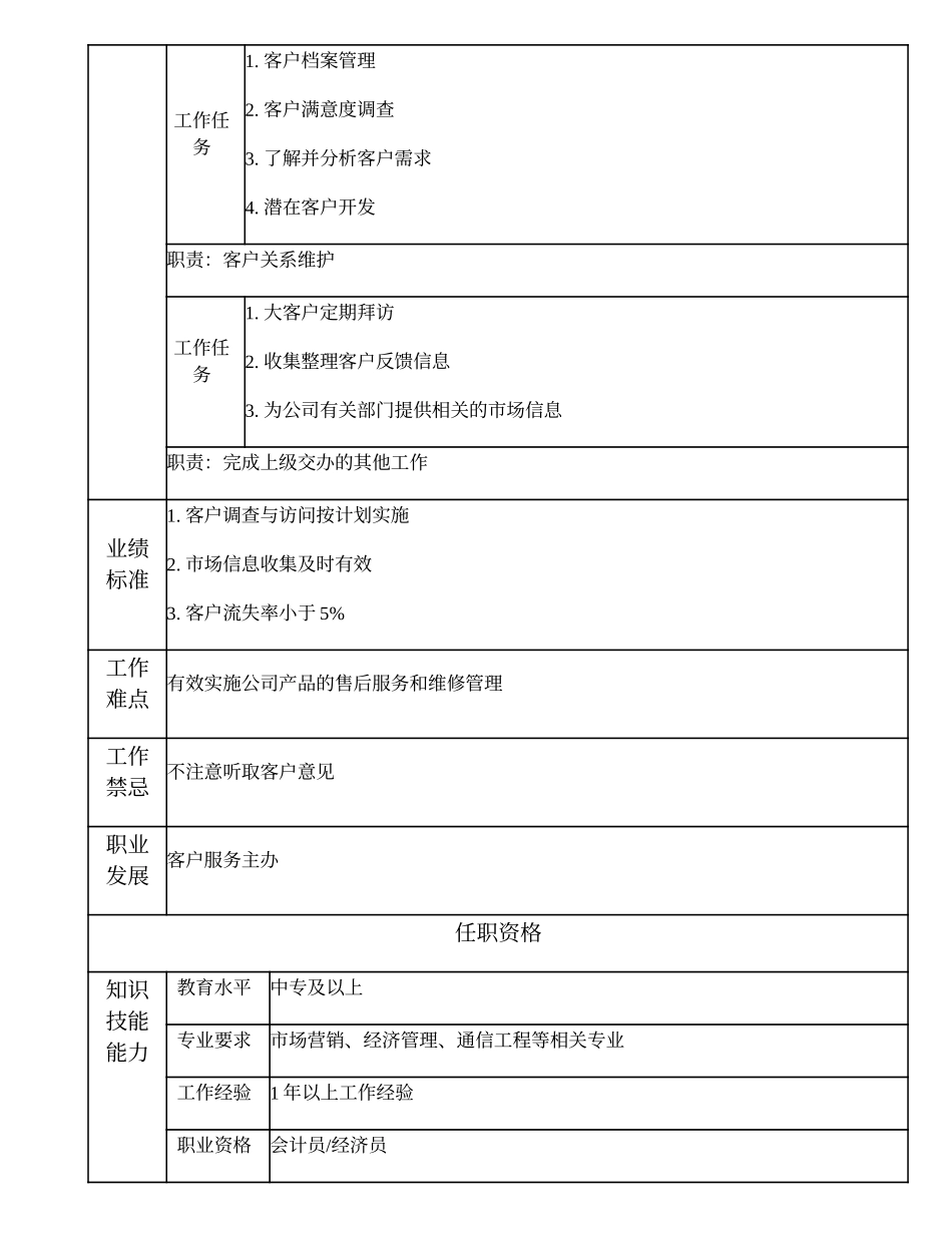 103011216 一级客户服务业务员.doc_第2页