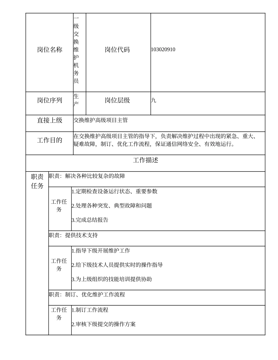 103020910 一级交换维护机务员.doc_第1页