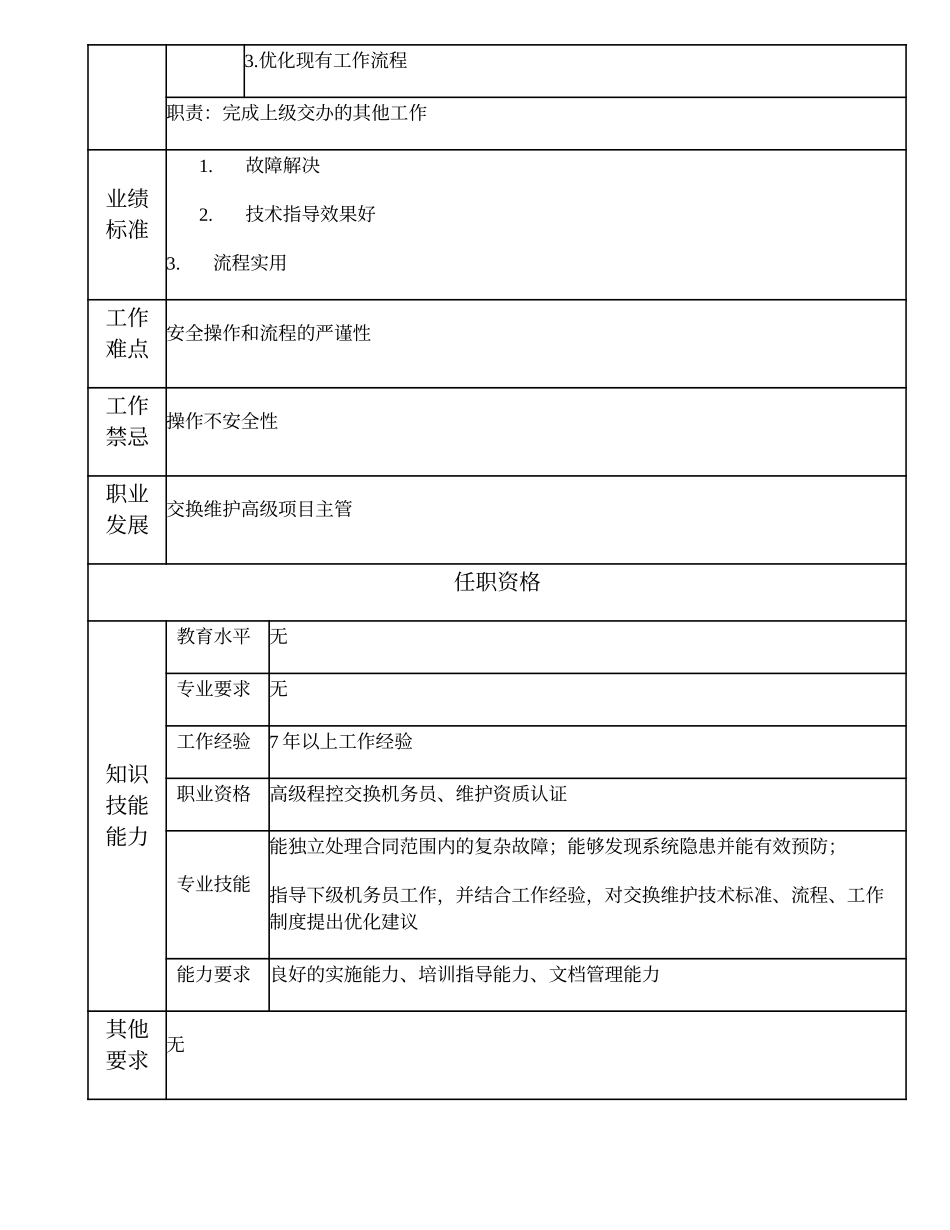 103020910 一级交换维护机务员.doc_第2页