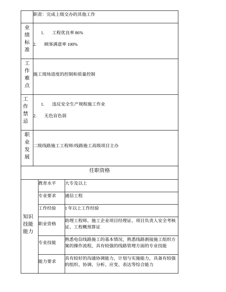 103011140 三级线路施工工程师.doc_第2页