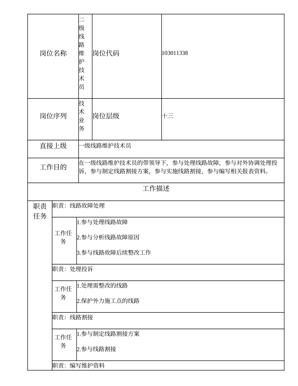 103011338 二级线路维护技术员.doc_第1页