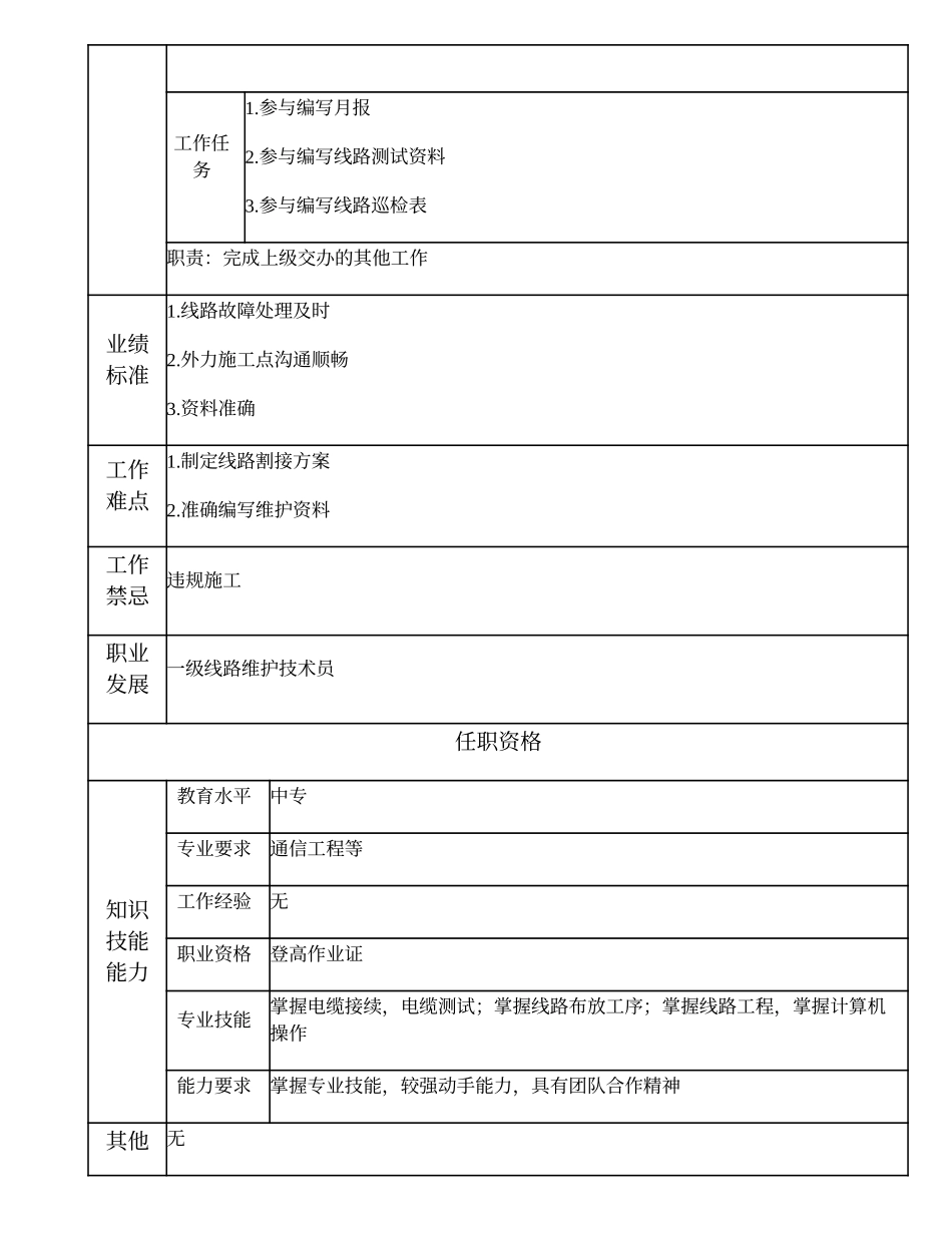 103011338 二级线路维护技术员.doc_第2页