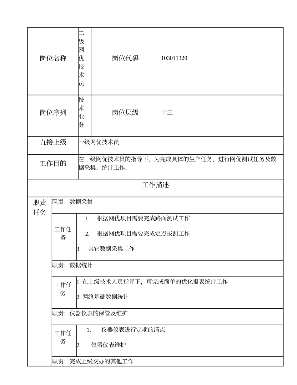 103011329 二级网优技术员.doc_第1页