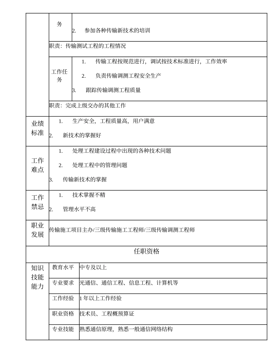 103011226 一级传输调测技术员.doc_第2页