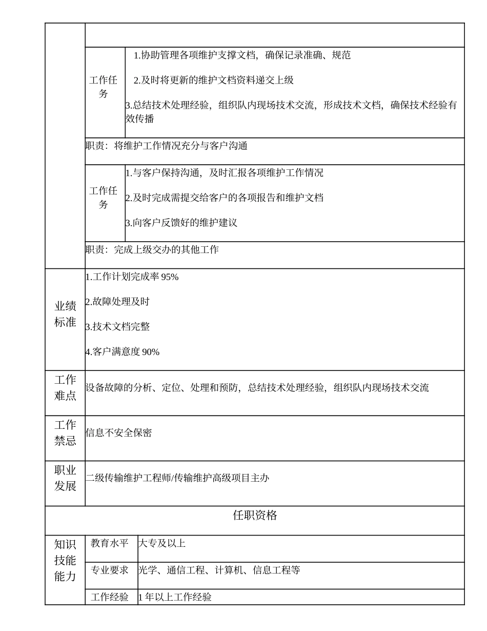 103011152 三级传输维护工程师.doc_第2页