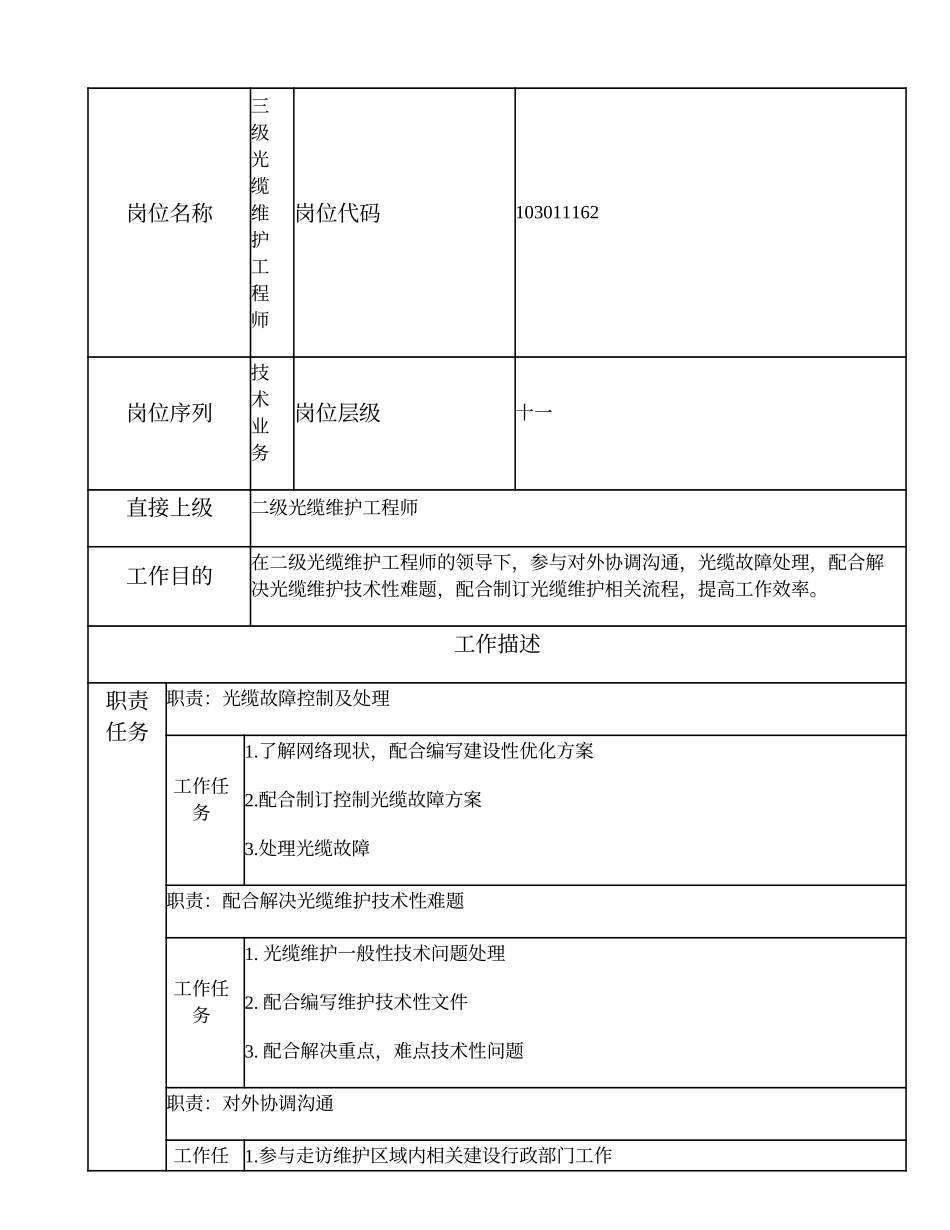 103011162 三级光缆维护工程师.doc_第1页