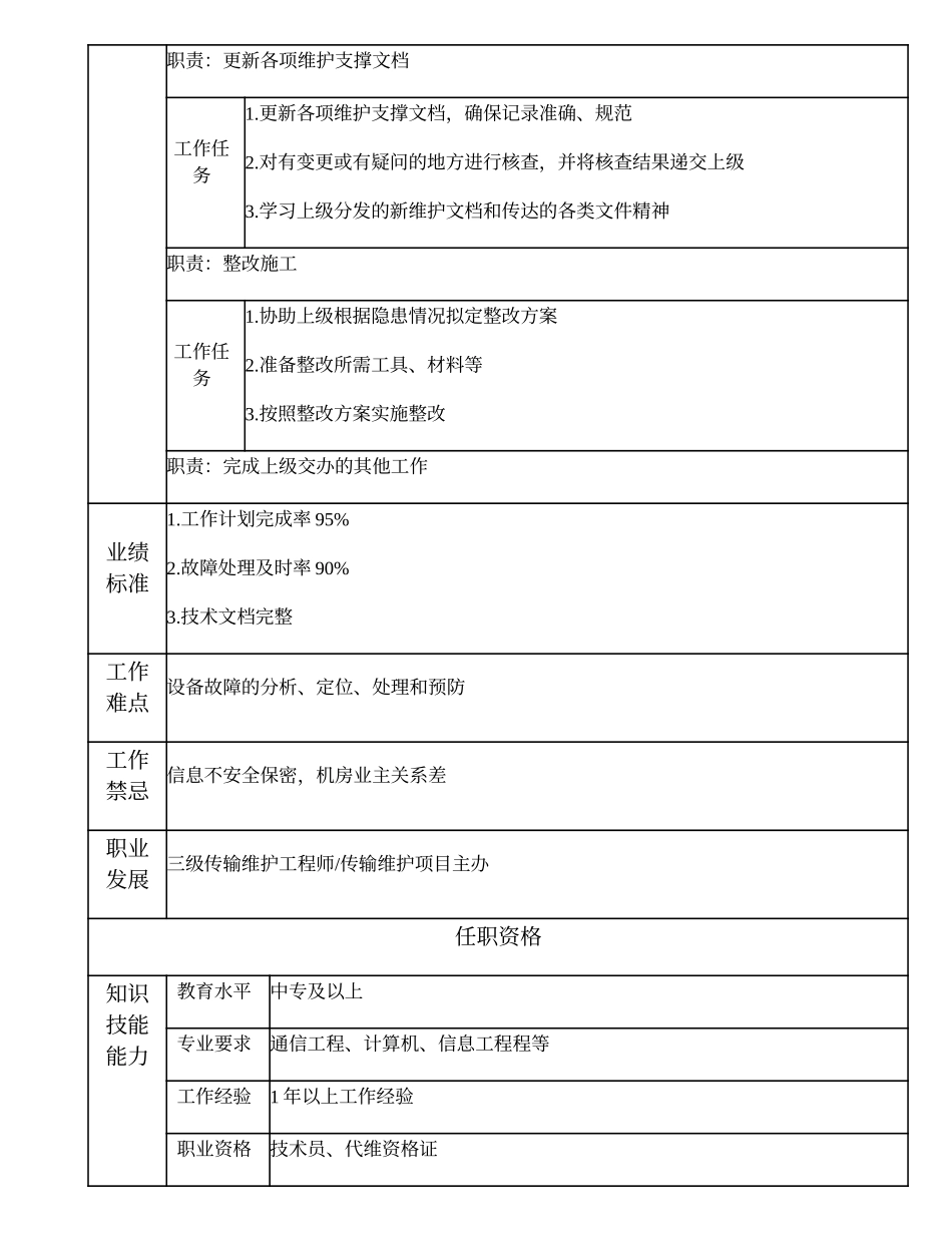 103011236 一级传输维护技术员.doc_第2页