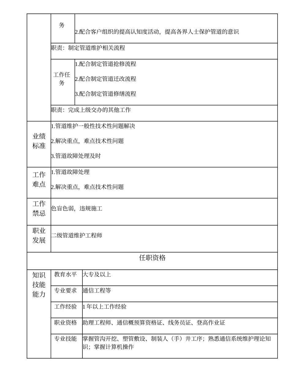 103011160 三级管道维护工程师.doc_第2页