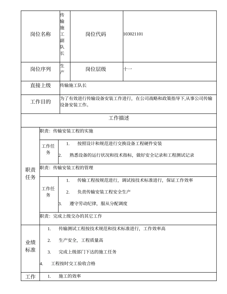 103021101 传输施工副队长.doc_第1页