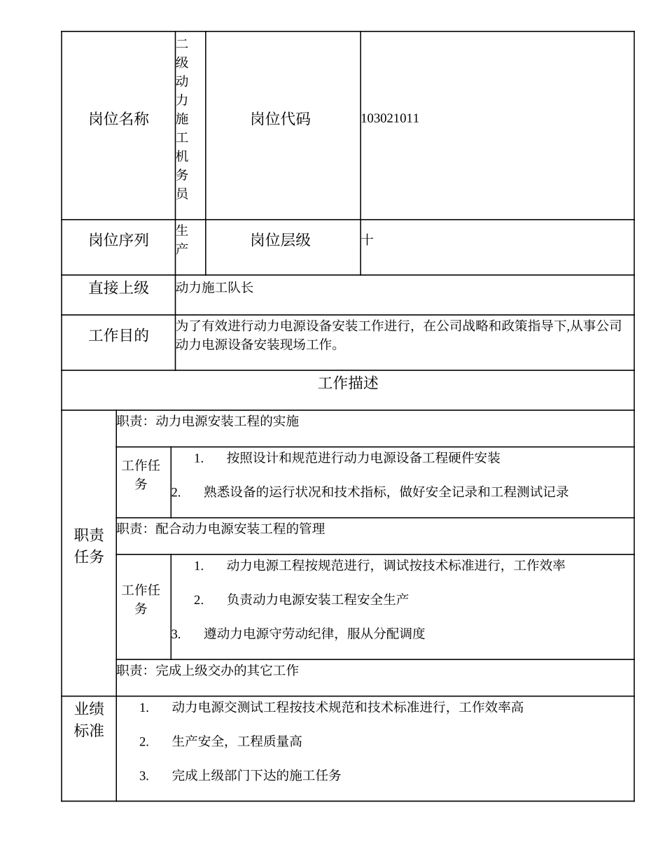 103021011 二级动力施工机务员.doc_第1页