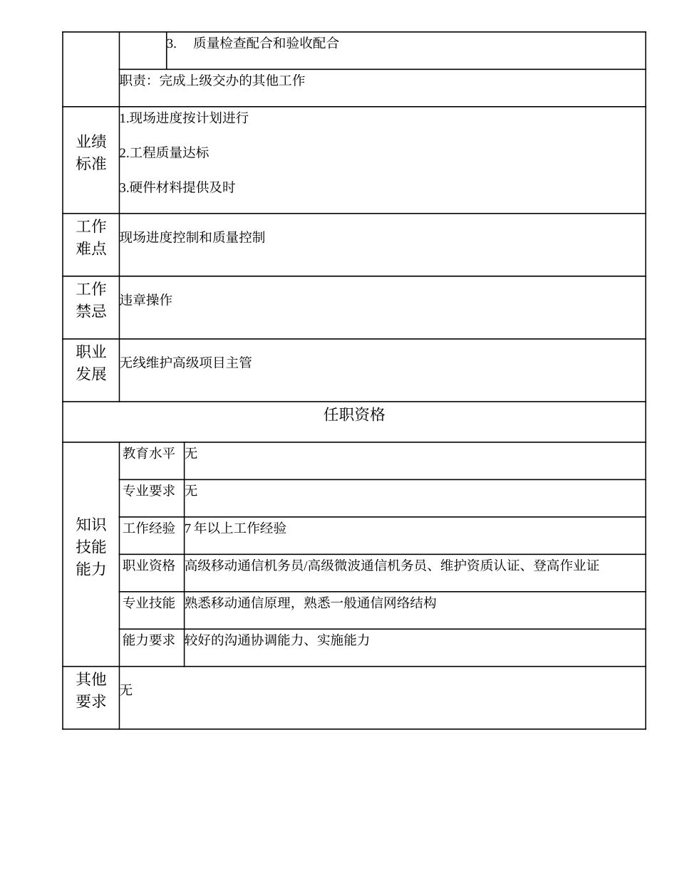 103020912 一级无线维护机务员.doc_第2页