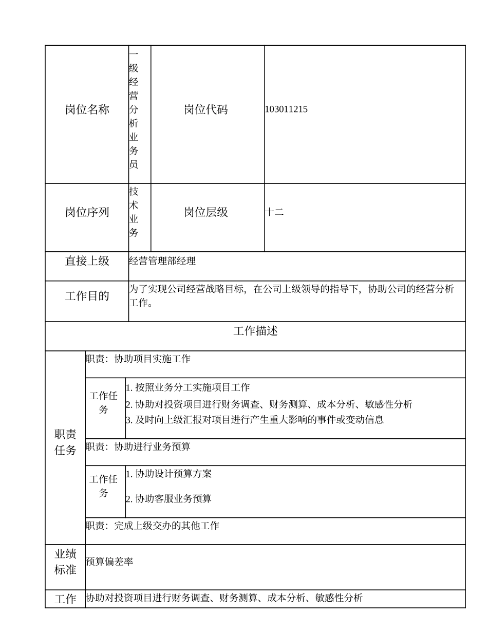 103011215 一级经营分析业务员.doc_第1页