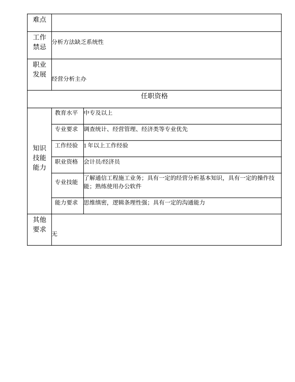 103011215 一级经营分析业务员.doc_第2页
