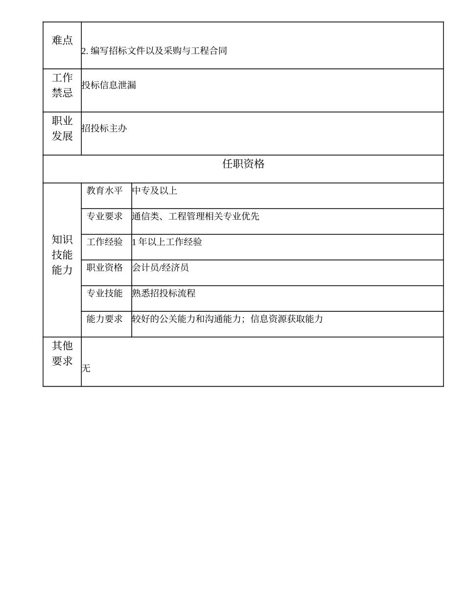 103011219 一级招投标业务员.doc_第2页
