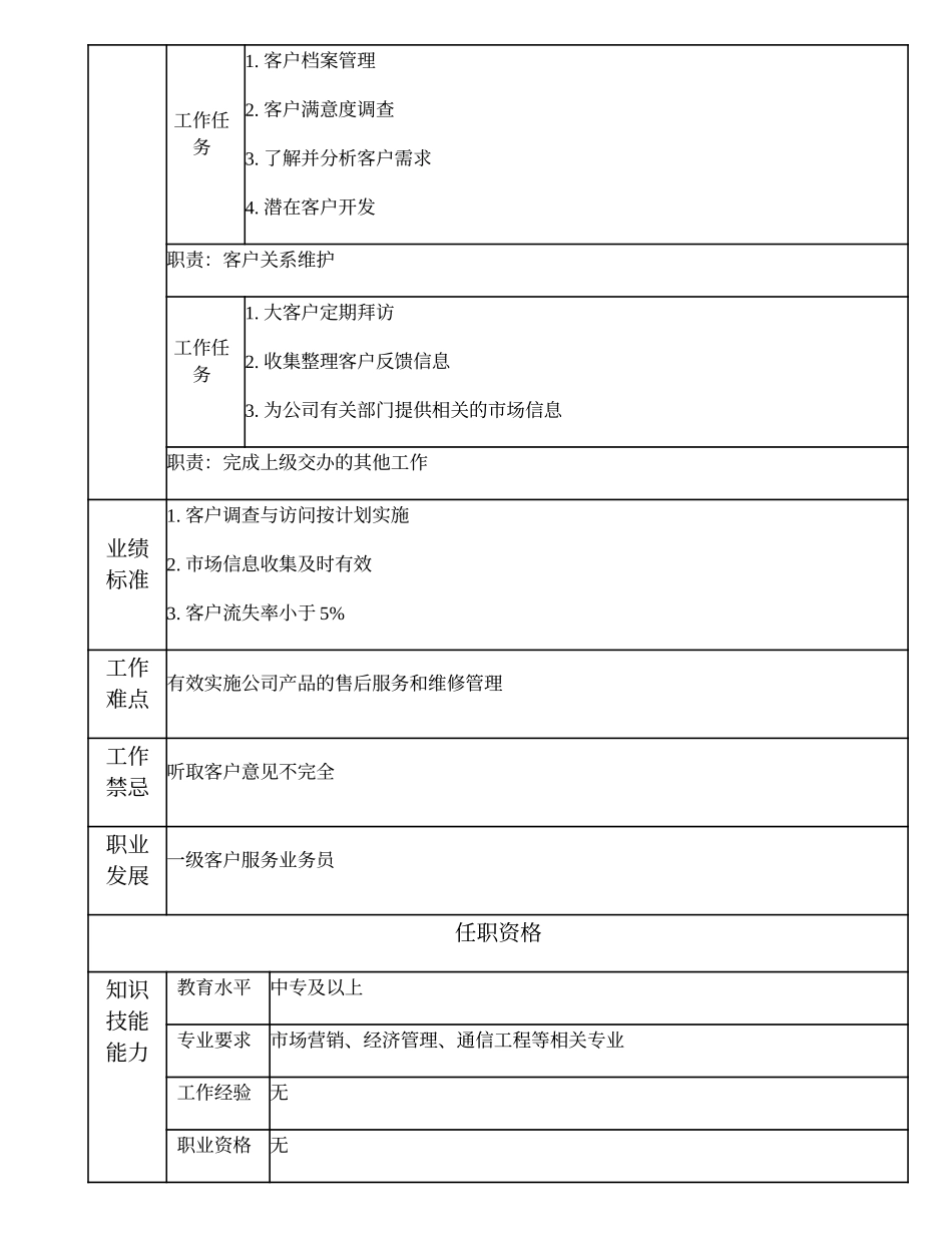 103011312 二级客户服务业务员.doc_第2页