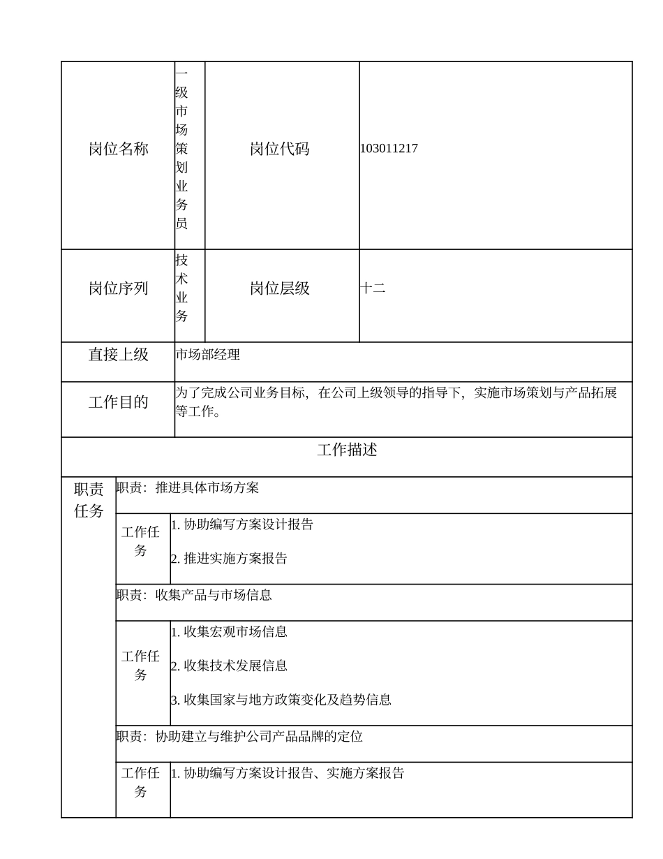 103011217 一级市场策划业务员.doc_第1页