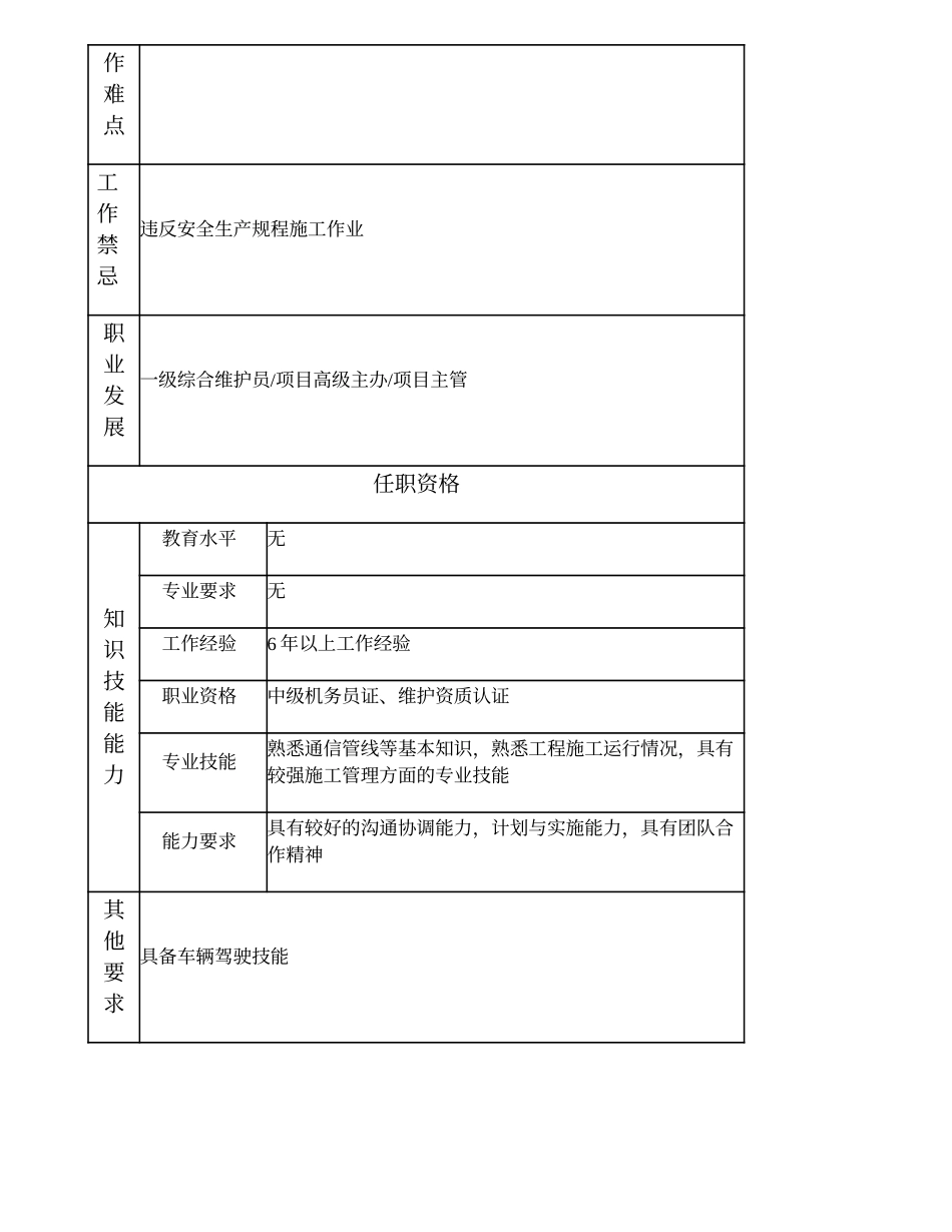103021031 二级综合维护员.doc_第2页