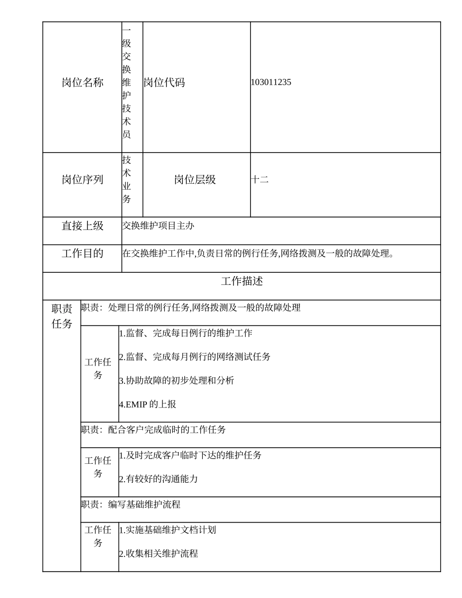103011235 一级交换维护技术员.doc_第2页