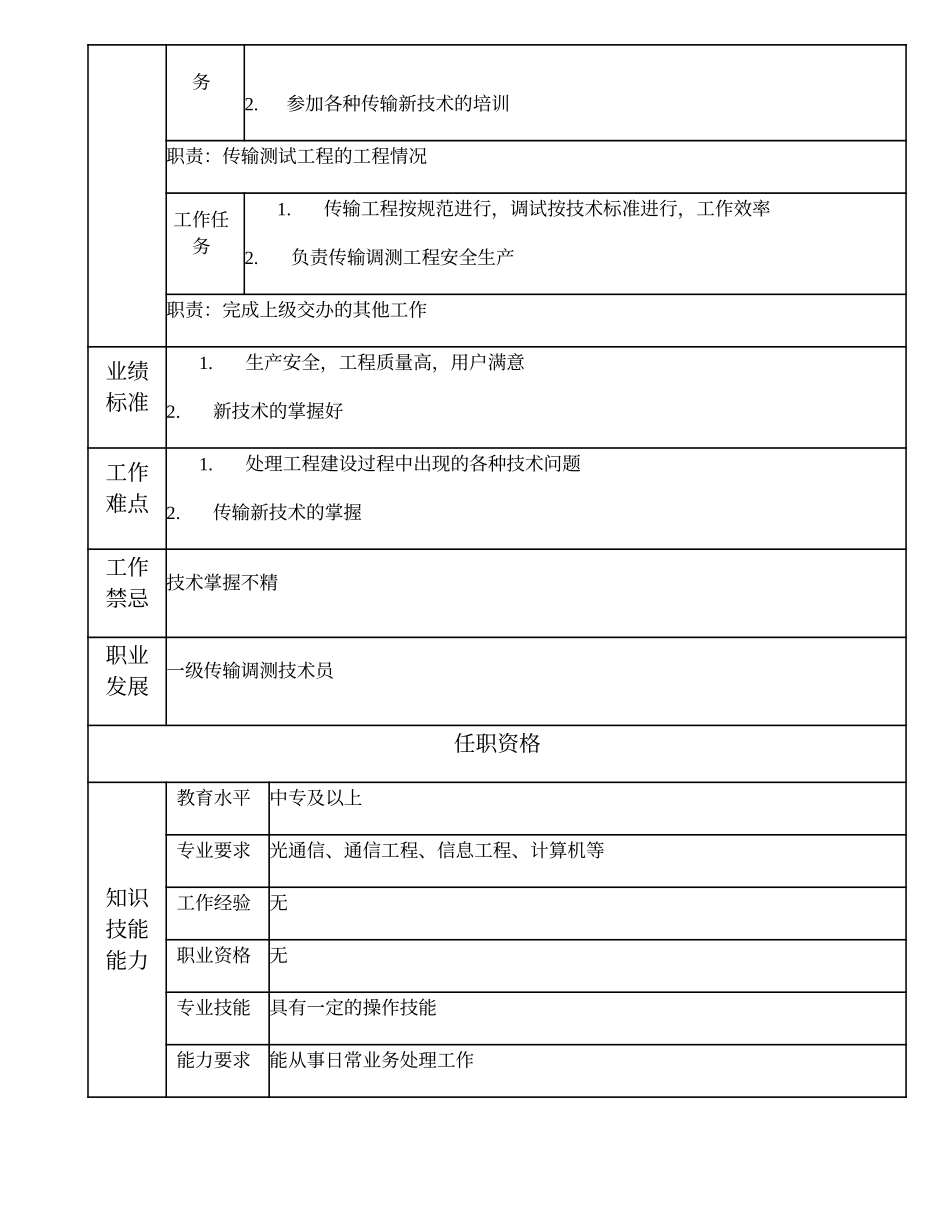 103011322 二级传输调测技术员.doc_第2页