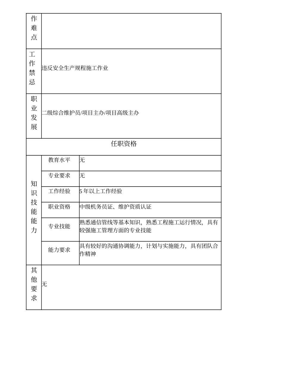 103021131 三级综合维护员.doc_第2页