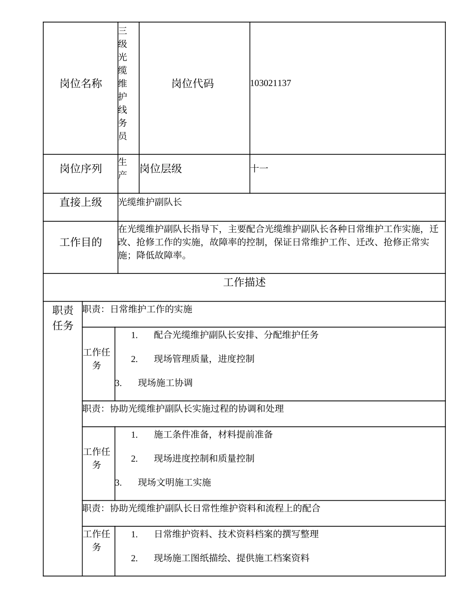 103021137 三级光缆维护线务员.doc_第1页