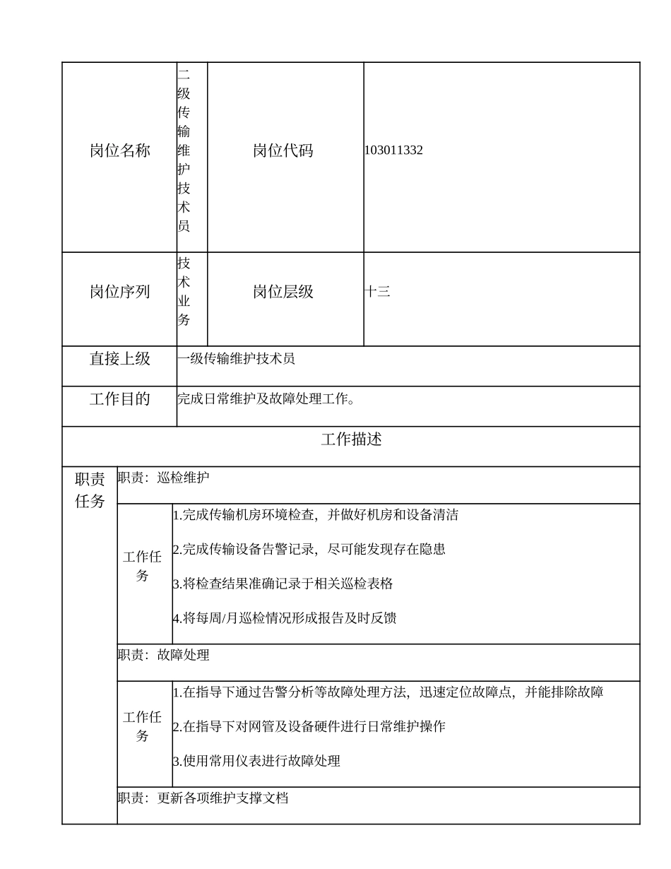 103011332 二级传输维护技术员.doc_第1页