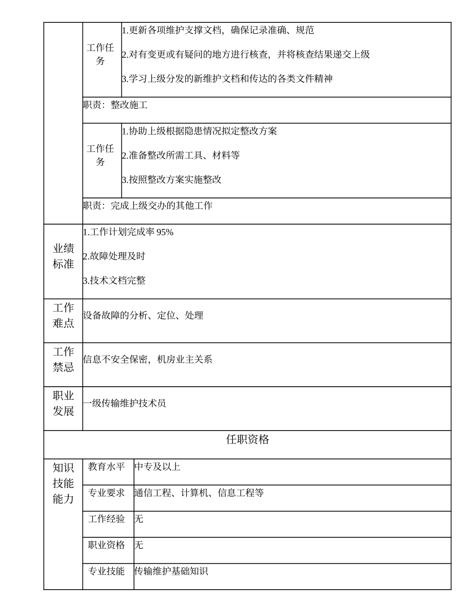 103011332 二级传输维护技术员.doc_第2页