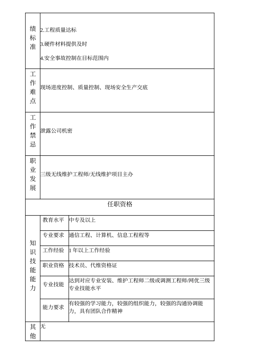 103011237 一级无线维护技术员.doc_第2页