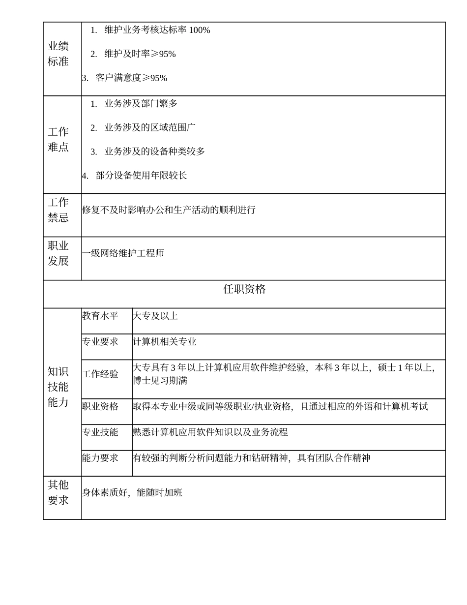 104010824 二级网络维护工程师.doc_第2页