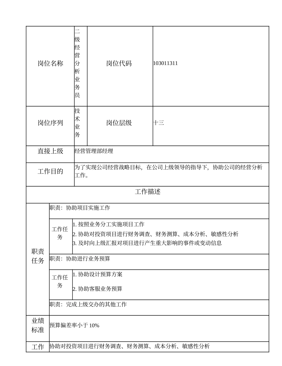 103011311 二级经营分析业务员.doc_第1页