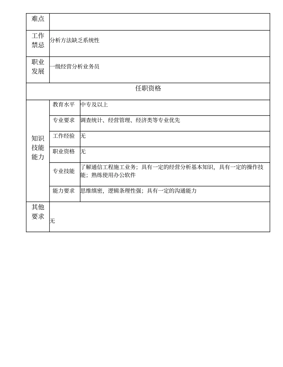 103011311 二级经营分析业务员.doc_第2页