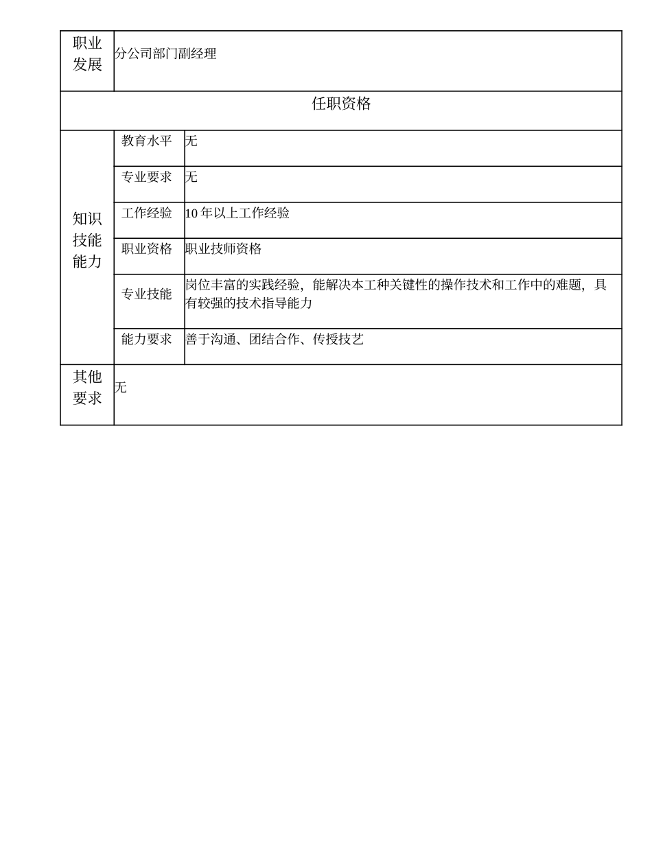 103020702 高级技师.doc_第2页