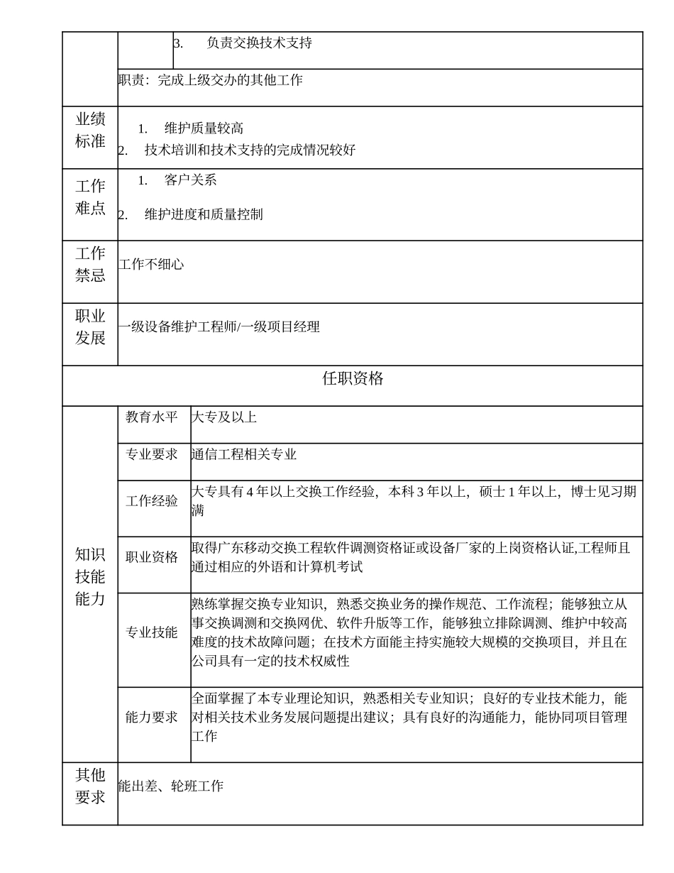 104010834 二级交换维护工程师.doc_第2页
