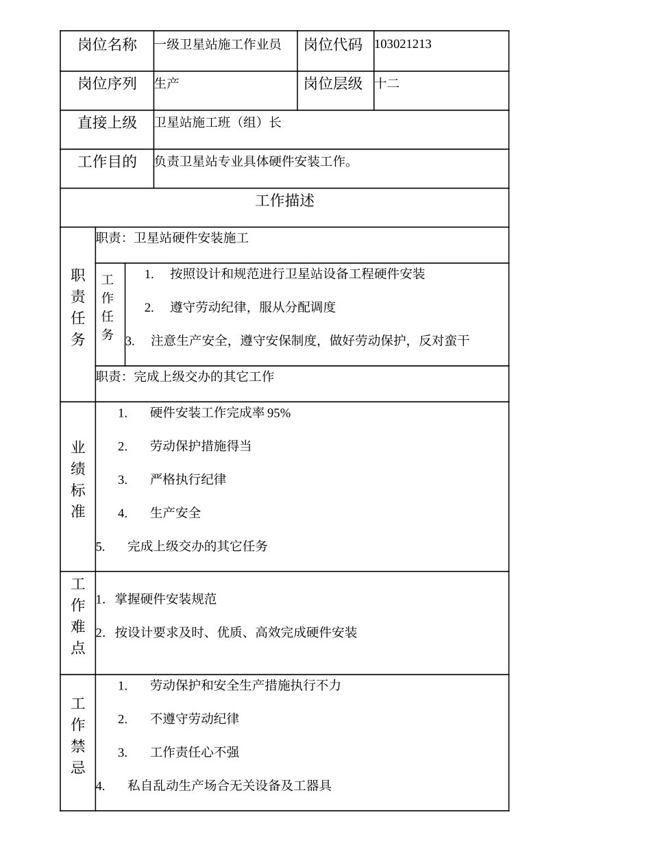 103021213 一级卫星站施工作业员.doc_第1页