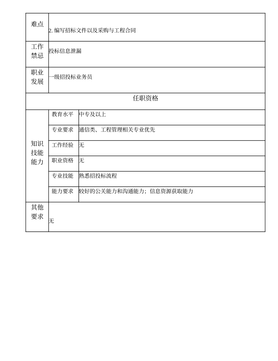 103011315 二级招投标业务员.doc_第2页