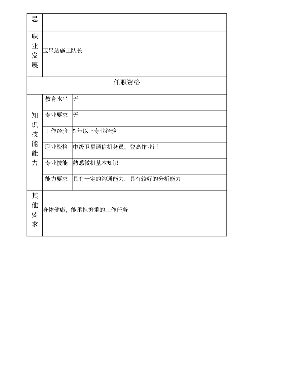 103021106 卫星站施工副队长.doc_第2页