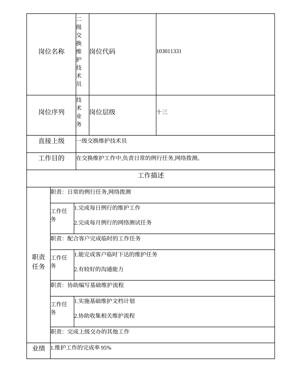 103011331 二级交换维护技术员.doc_第2页