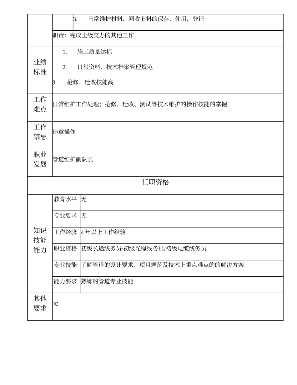103021233 管道维护班（组）长.doc_第2页