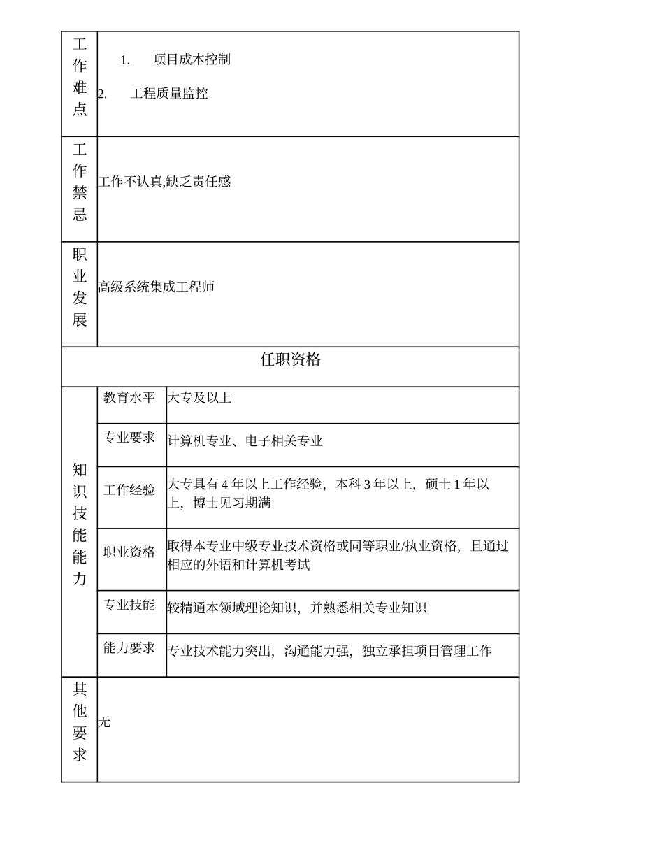 104010854 二级系统集成工程师.doc_第2页