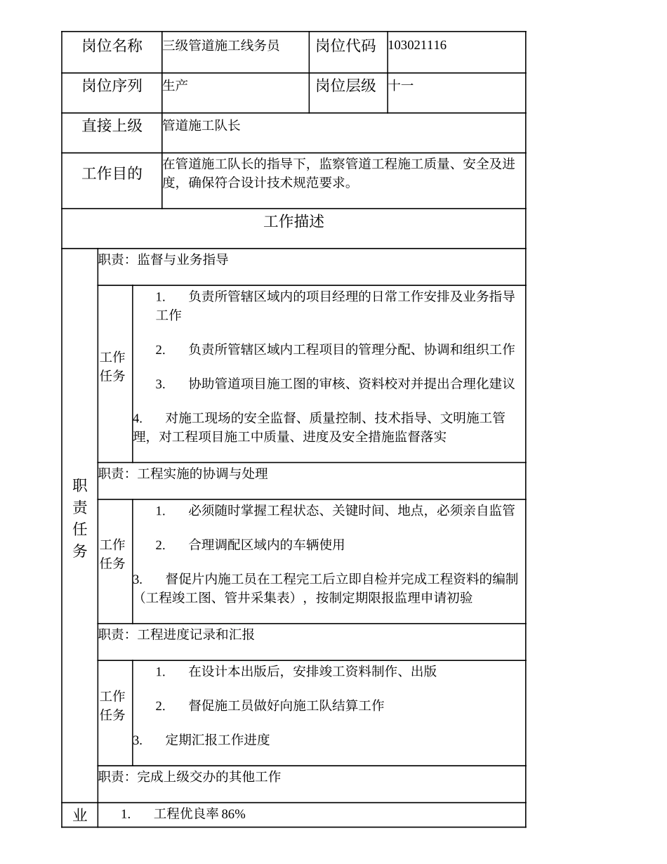 103021116 三级管道施工线务员.doc_第1页