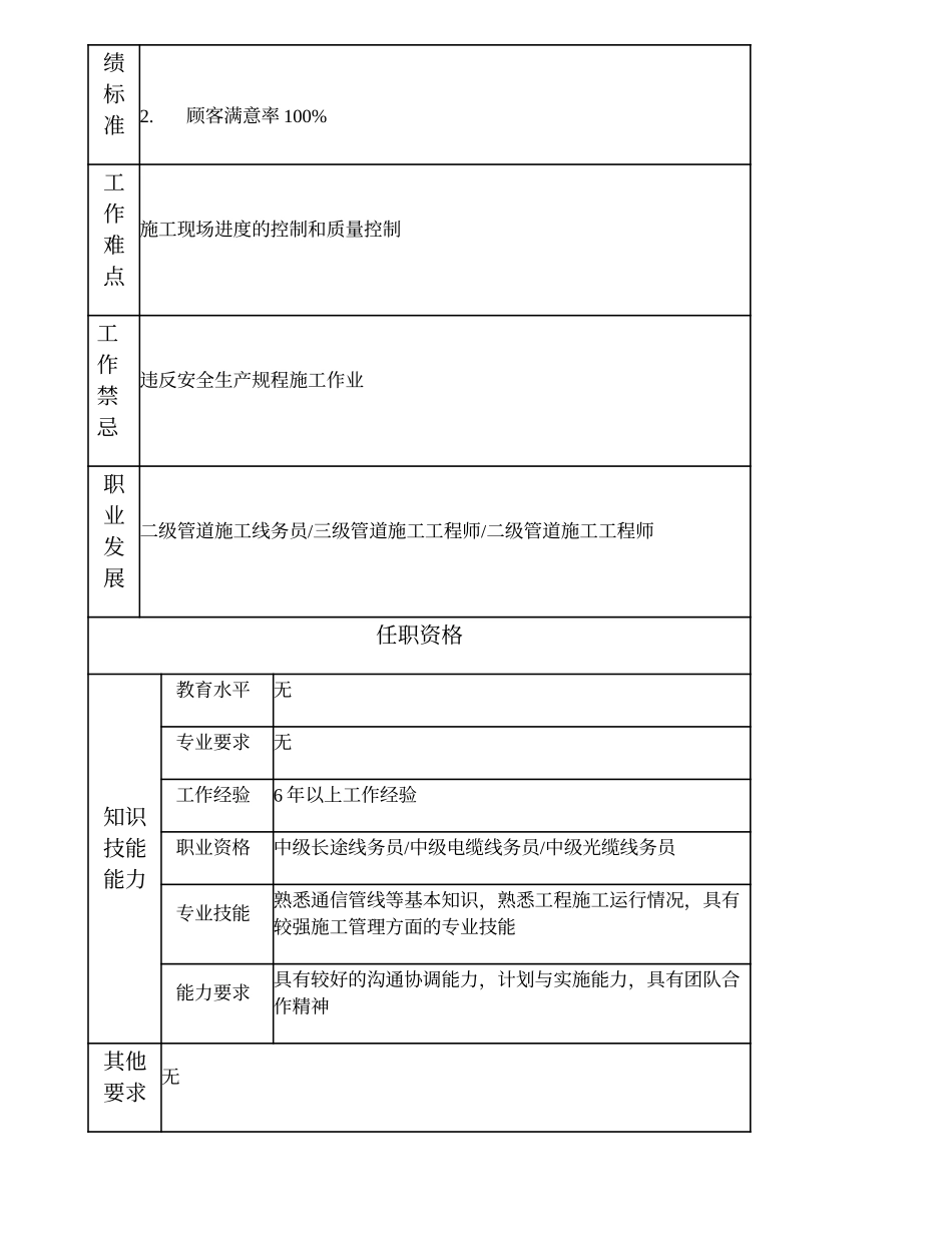 103021116 三级管道施工线务员.doc_第2页