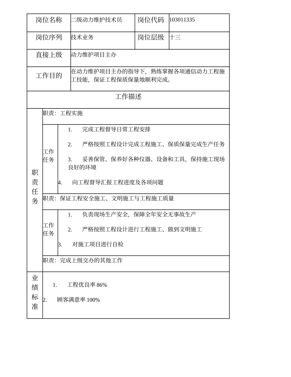 103011335 二级动力维护技术员.doc_第1页