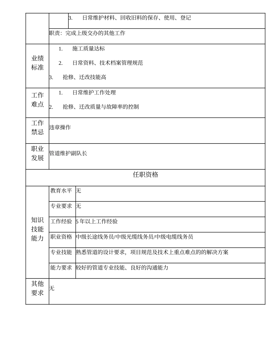 103021135 三级管道维护线务员.doc_第2页