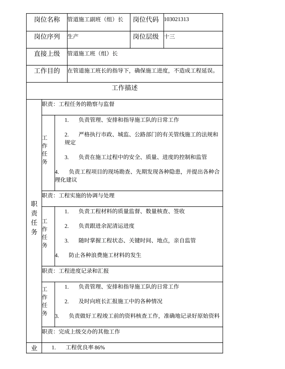 103021313 管道施工副班（组）长.doc_第1页