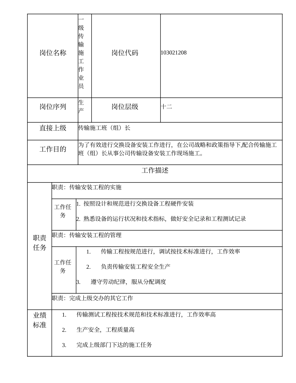103021208 一级传输施工作业员.doc_第1页